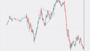 Stock Patterns: Introduction to Technical Analysis